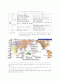 문화와 국가경쟁력 - 한류현상과 문화정책 9페이지