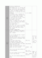 유아교육과 수업지도안 (만 2세 영아 대상 학습지도안, 주제 : 바다 속 동물의 생김새 ) 3페이지