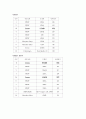 렉서스의 성공신화(전략) 5페이지