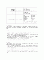 응용 프로그램 조사 2페이지