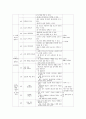 응용 프로그램 조사 4페이지