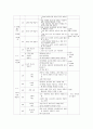 응용 프로그램 조사 5페이지