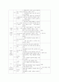 응용 프로그램 조사 13페이지
