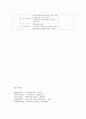 응용 프로그램 조사 14페이지