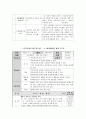 응용 프로그램 조사 16페이지
