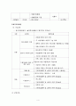 [사회과학] 프로그램계획서 4페이지