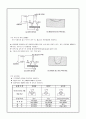 TIG 용접 7페이지