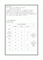 피부&비만 관리실 + 두피 관리실 사업(창업)계획서 6페이지