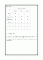 피부&비만 관리실 + 두피 관리실 사업(창업)계획서 7페이지