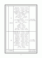 피부&비만 관리실 + 두피 관리실 사업(창업)계획서 24페이지