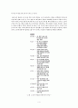 4차 6자회담 분석(게임이론을 중심으로) 4페이지