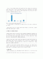 카페 창업 가상 시나리오를 통한 창업과정 분석 2페이지