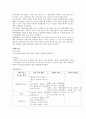 심근경색증 환자의 퇴원 후 간호 2페이지
