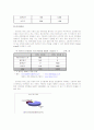 (마케팅 전략 도구) 마케팅에서의 경쟁 분석 기법에 대한 이해와 적용 및 장단점 10페이지