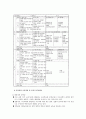 우리나라와 외국의 과학과 교육과정 비교 연구 8페이지