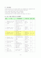 핸드볼학습지도안 4페이지