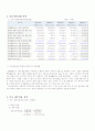 삼성전자 기업분석 10페이지