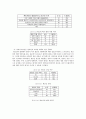 법과 인권 - 군대 내 인권문제 15페이지