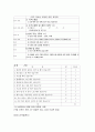 노인간호 치매 환자 케이스스터디 3페이지