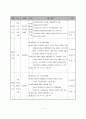 유럽체험여행 보고서 9페이지