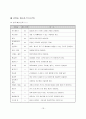 유럽체험여행 보고서 24페이지