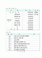 옷을 수선하는 사람들[리폼] 사업계획서 ( www.GoChiZa.Com ) 5페이지