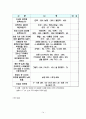 옷을 수선하는 사람들[리폼] 사업계획서 ( www.GoChiZa.Com ) 14페이지