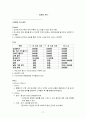 옷을 수선하는 사람들[리폼] 사업계획서 ( www.GoChiZa.Com ) 17페이지