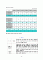옷을 수선하는 사람들[리폼] 사업계획서 ( www.GoChiZa.Com ) 30페이지