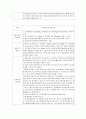 수실실에서 사용하는 약물 6페이지