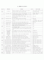 1인1특기 연간계획서(무용) 2페이지