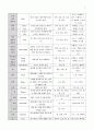 수육류, 어패류, 알류, 유류 및 유제품, 채소류, 과일류 6페이지