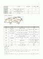 수육류, 어패류, 알류, 유류 및 유제품, 채소류, 과일류 7페이지