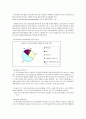 연세우유의 사활을 건 마지막 마케팅 전략 성공 사례분석 (STP, 4P 등 포함) 7페이지