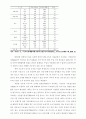 동북아(한국 중국 일본) 경제협력체 14페이지