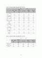 공기업 팀제에 관한 연구 - 한국전력공사와 대한무역투자진흥공사를 중심으로 24페이지