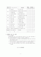 재량활동 교육과정 연구 2페이지