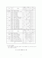 재량활동 교육과정 연구 3페이지