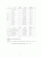 재량활동 교육과정 연구 4페이지