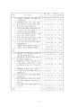 재량활동 교육과정 연구 5페이지