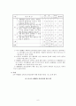 재량활동 교육과정 연구 6페이지