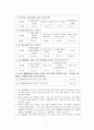 재량활동 교육과정 연구 7페이지