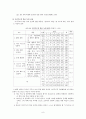 재량활동 교육과정 연구 8페이지