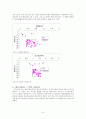 전산지반 레포트 6페이지