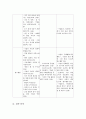 경제교과서 분석(경제 교과서에 반영된 기업의 모습) 8페이지