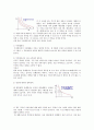 [인문과학] 소비이론 6페이지