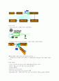 광학기기를 이용한 속도측정 실험 2페이지
