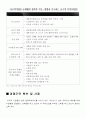 다국적 기업의 경쟁우위 확보 및 사례 5페이지