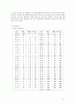 MPN(most probable number)-최적확수법 4페이지