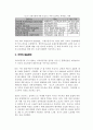 교토의정서와 cslf 에관한 자료조사 10페이지
